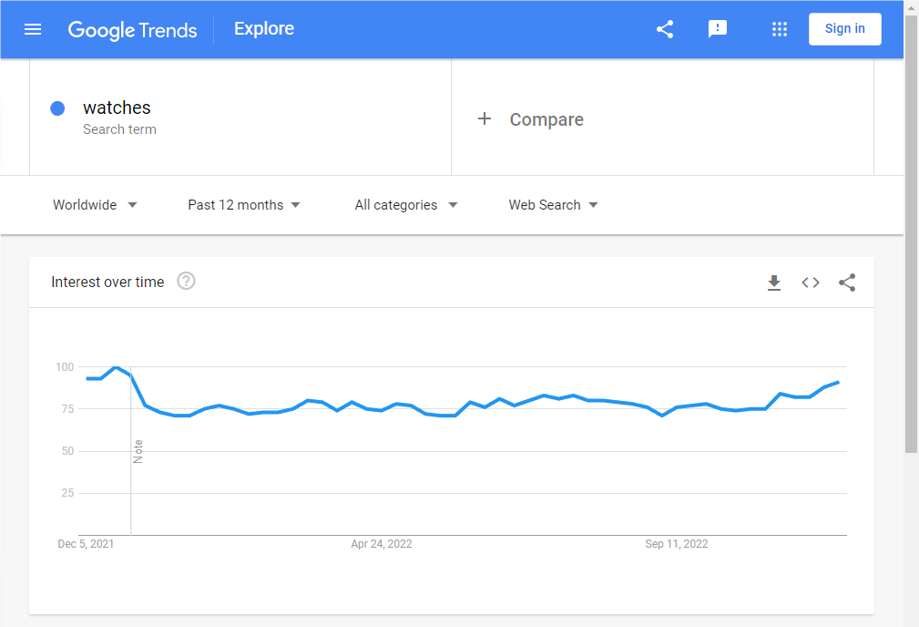 Google Trends for the Keyword 