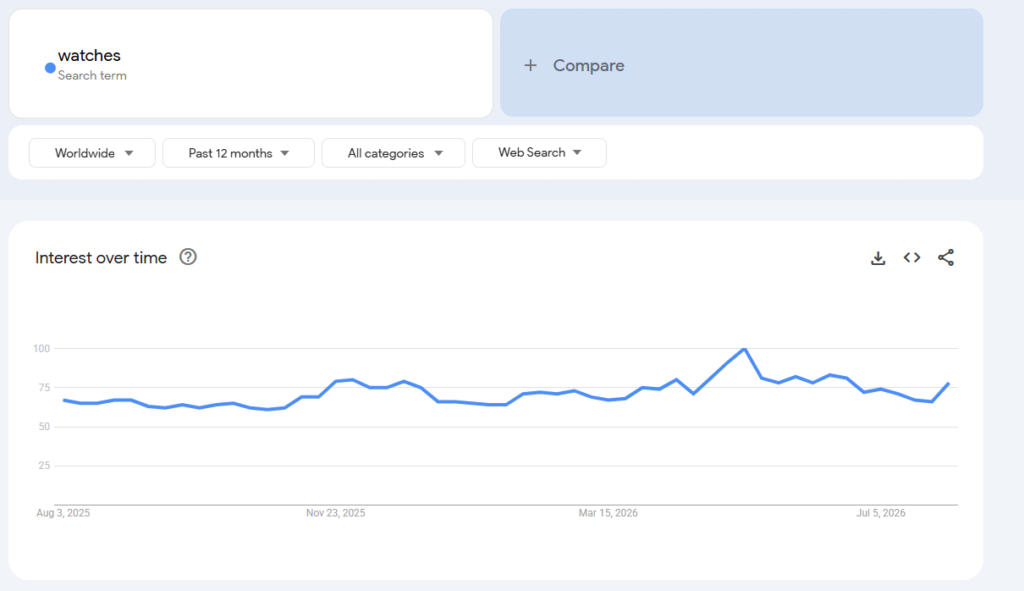 Google Trends image for the keyword 