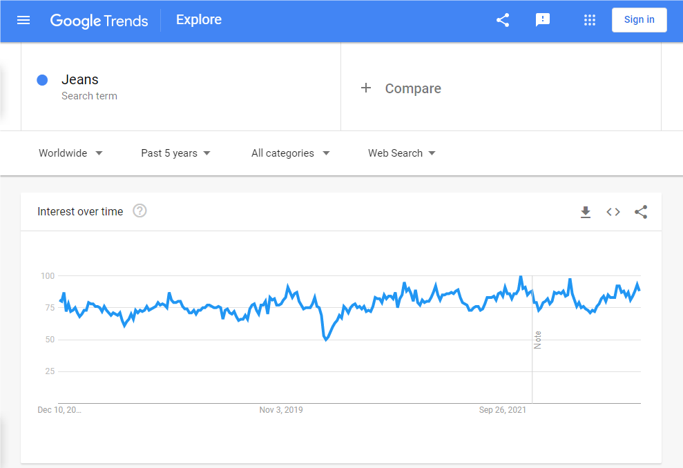 Google Trends for the Keyword 