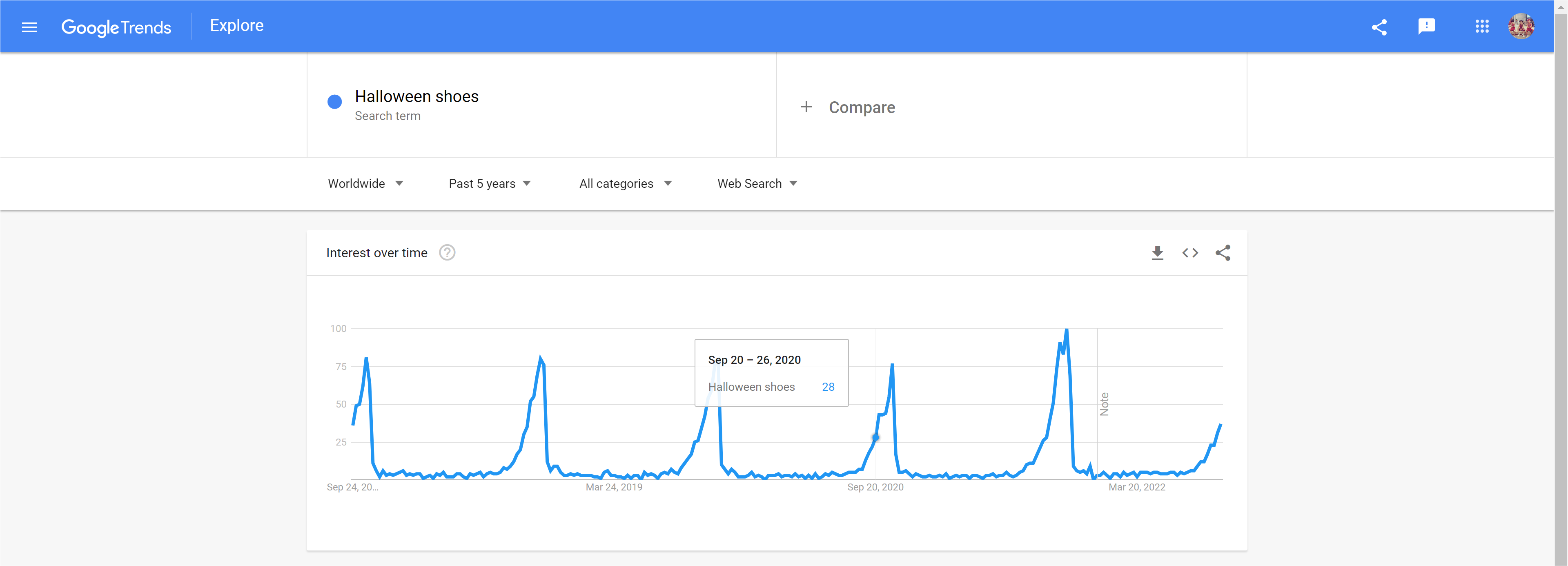 Google-Trends-Halloween-Shoes-trend-chart-within-5-years