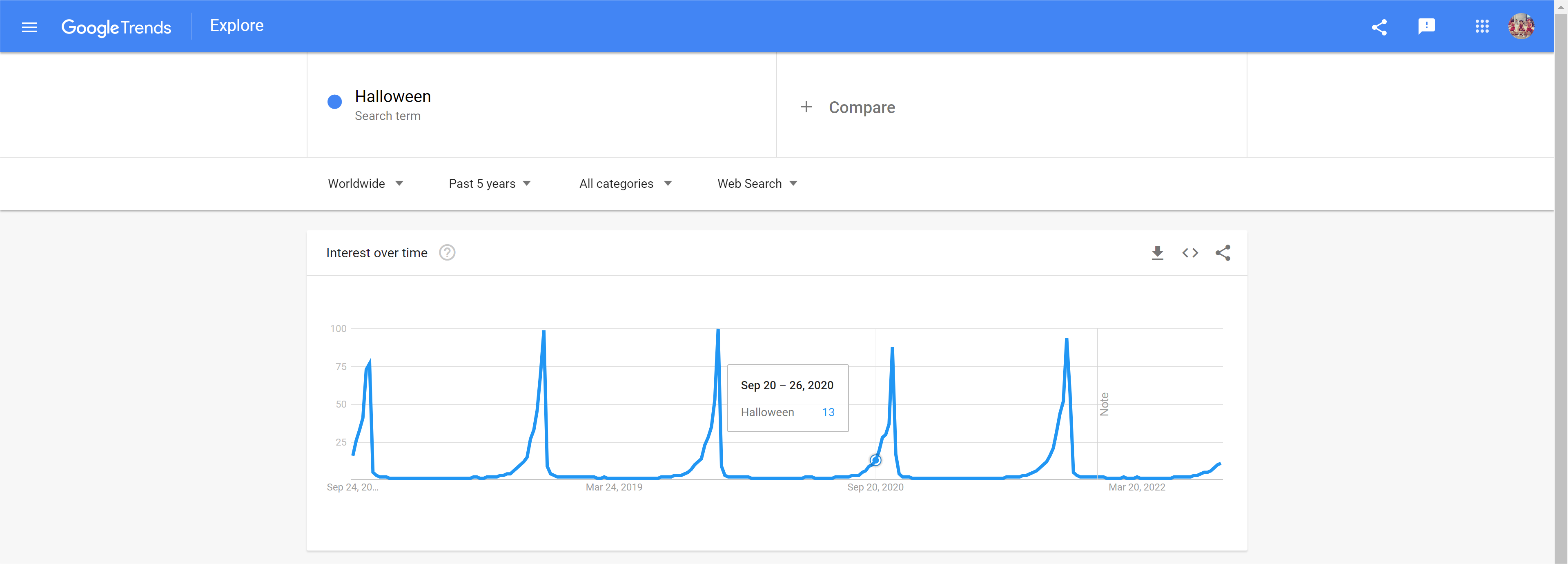 Google-Trends-Halloween-trend-chart-in-5-years