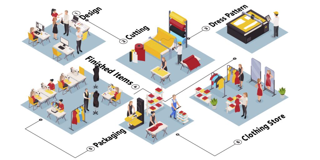 Print on Demand Process