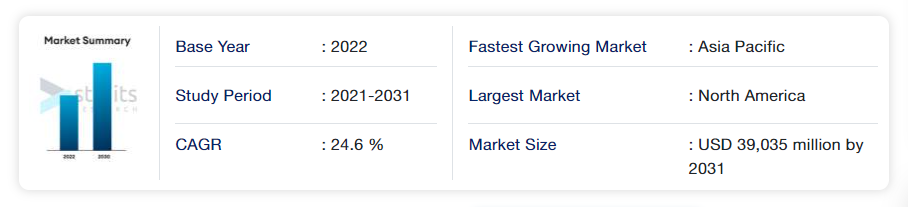 Print on demand market analysis