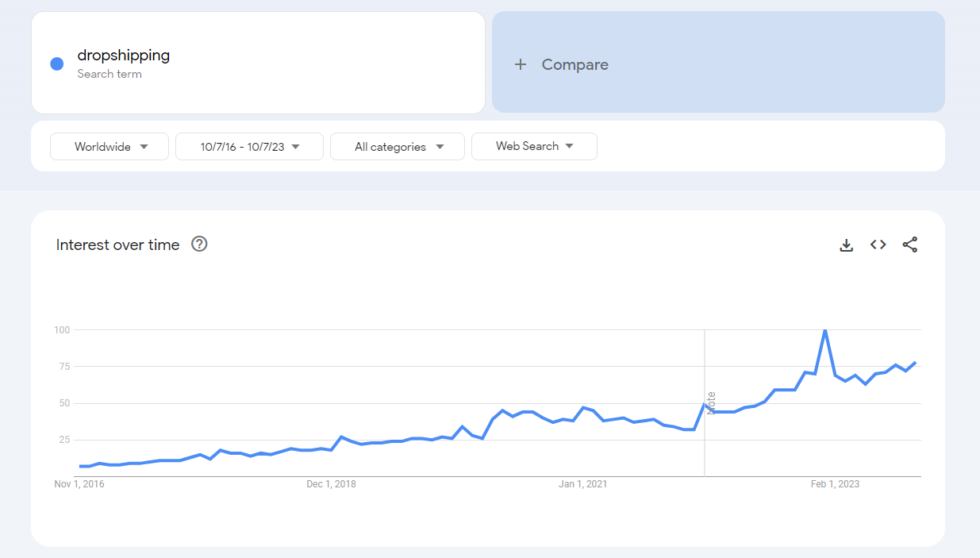 Is Dropshipping Worth It in 2024? - JetPrint