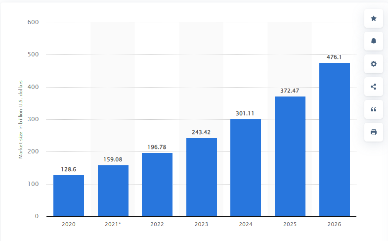 global dropshipping market