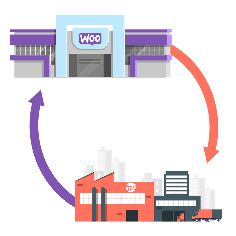 Sell on WooCommerce with JetPrint