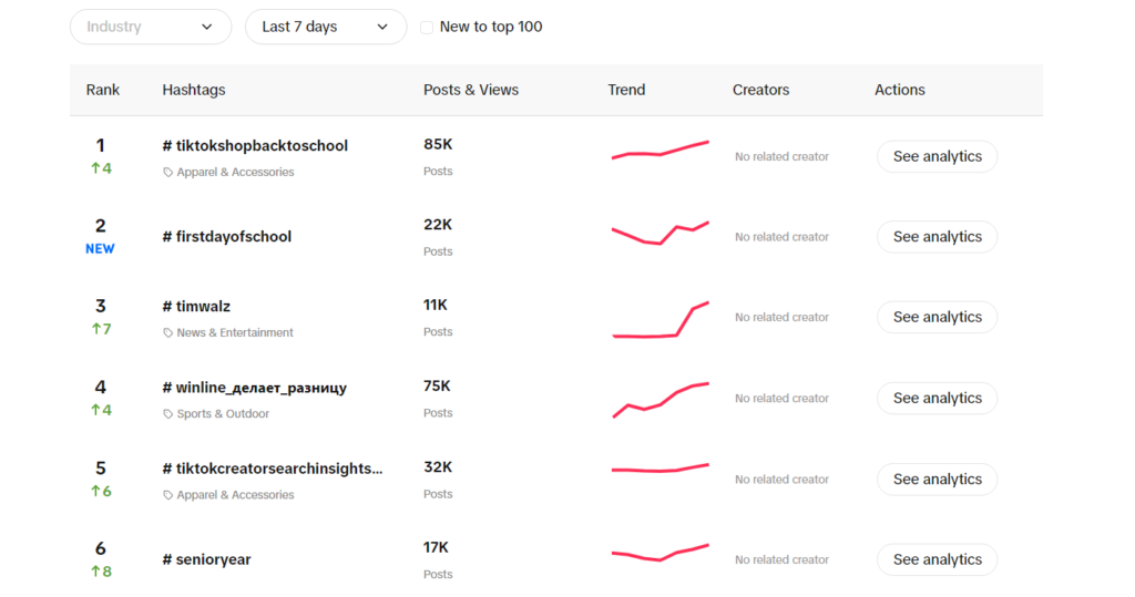 tiktok trends