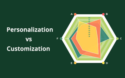 Personalization vs. Customization: What’s the Difference?