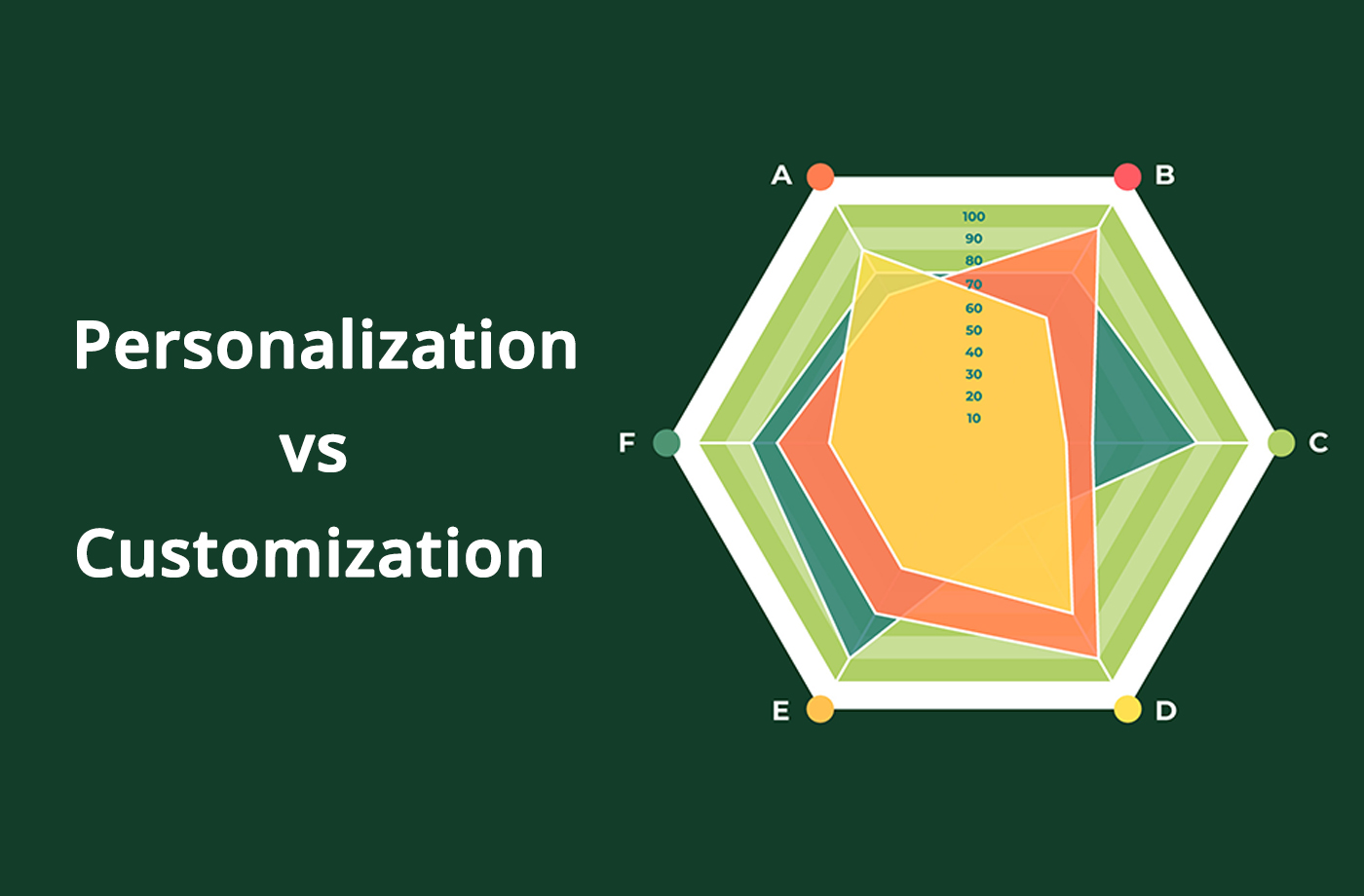 Personalization vs. Customization