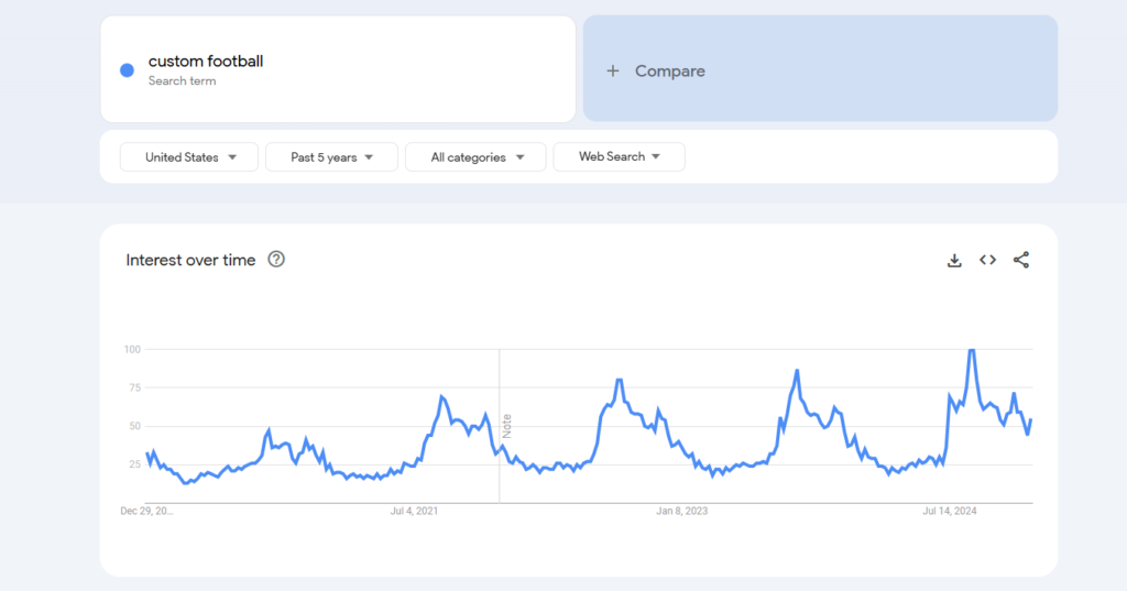 Google Trends for Custom Football